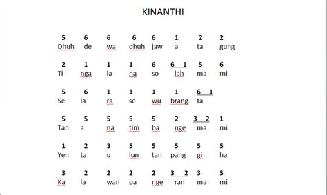Beberapa Contoh Tembang Macapat dalam Bahasa Jawa